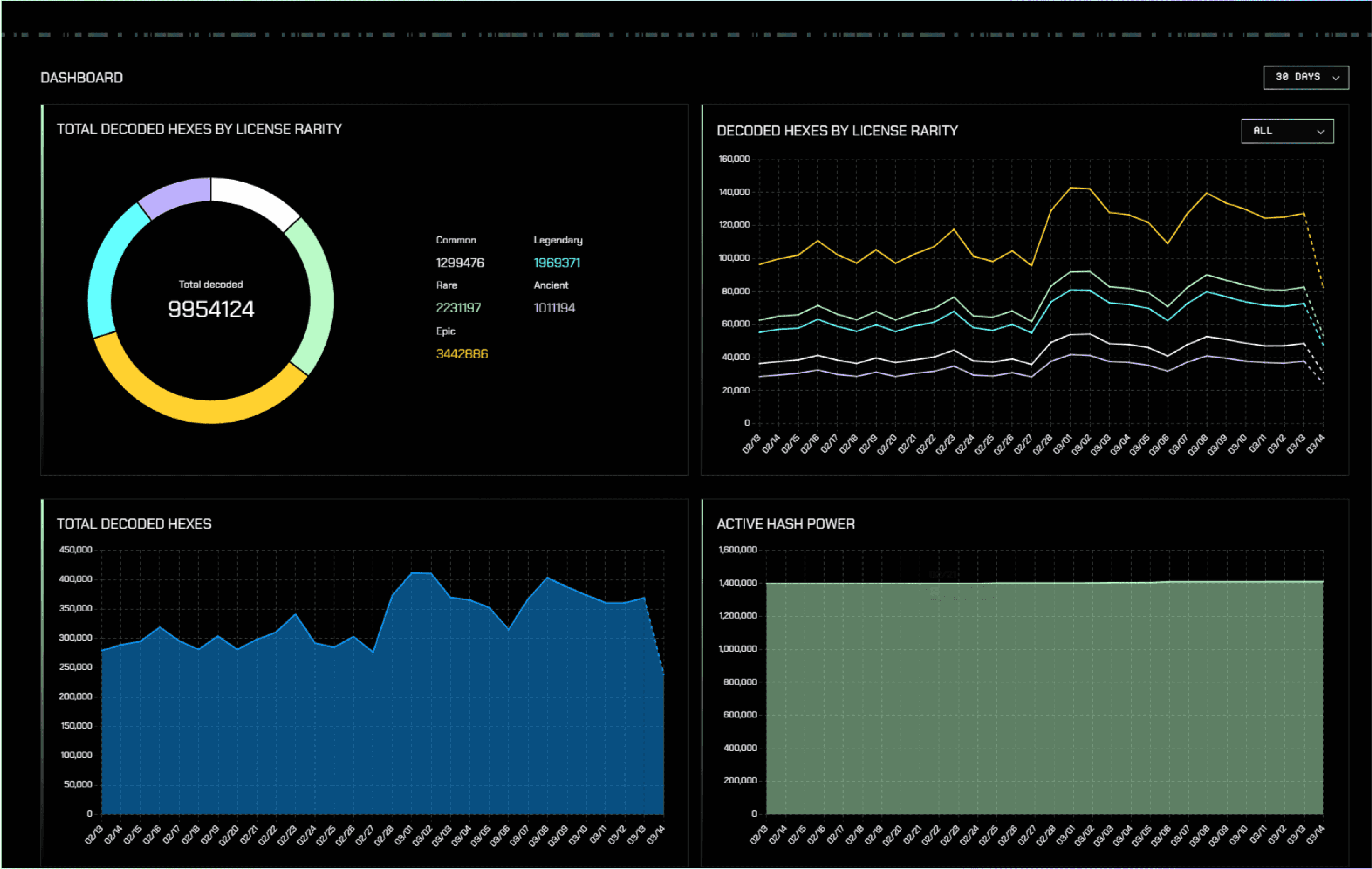 Hacker platform dashboard